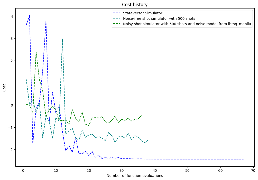 ../_images/notebooks_02_simulators_comparison_20_0.png