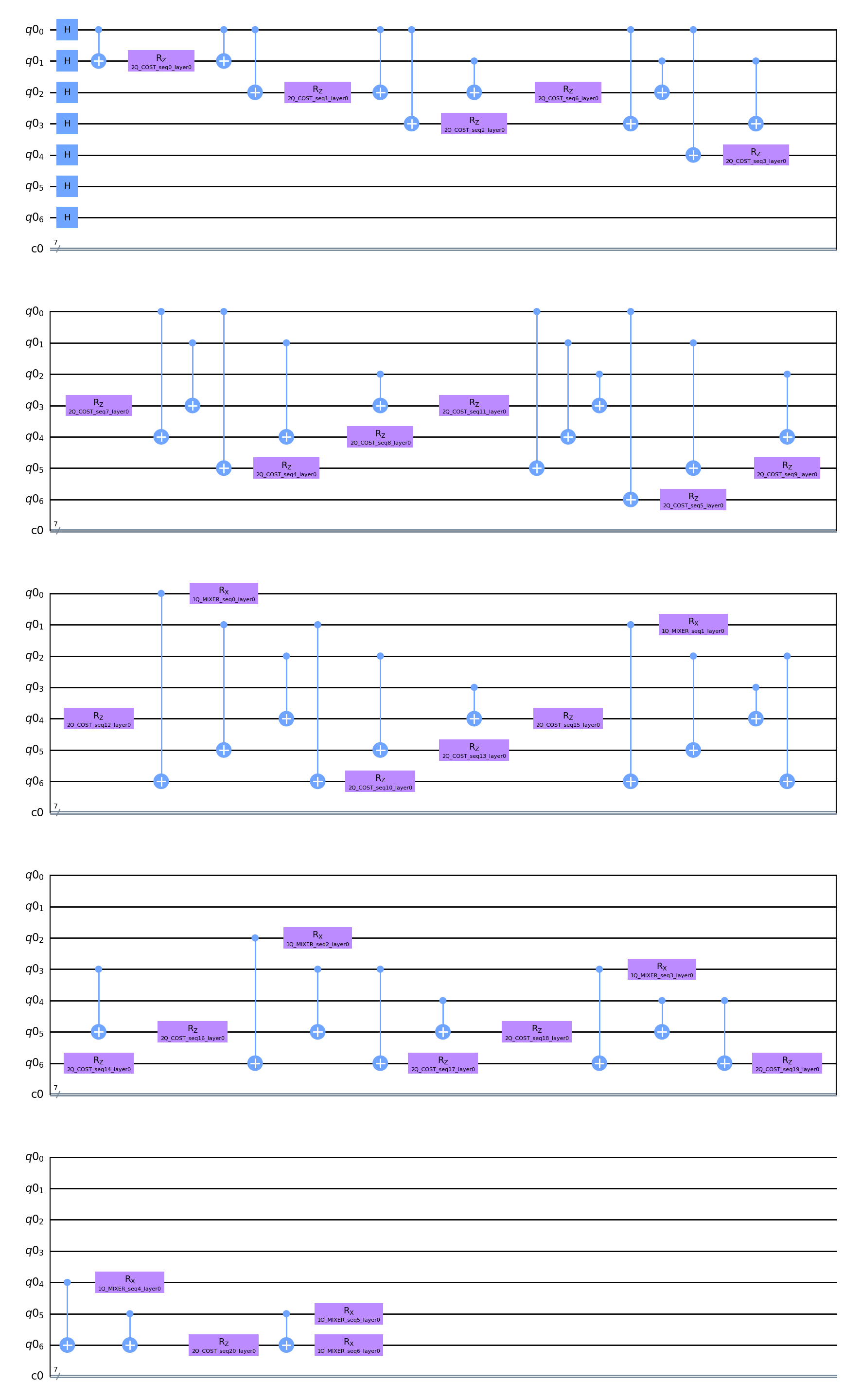 ../_images/notebooks_03_qaoa_on_qpus_16_1.png