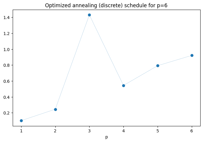 ../_images/notebooks_05_advanced_parameterization_10_0.png