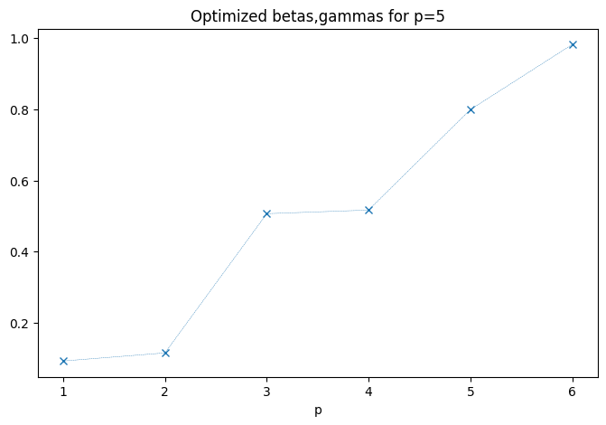 ../_images/notebooks_05_advanced_parameterization_18_0.png