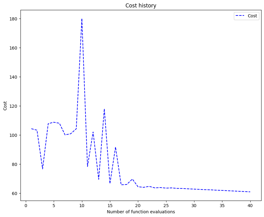 ../_images/notebooks_13_optimizers_24_0.png
