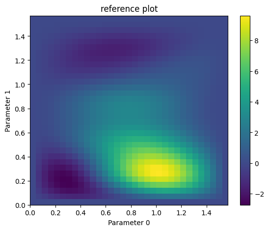 ../_images/notebooks_14_qaoa_benchmark_15_3.png