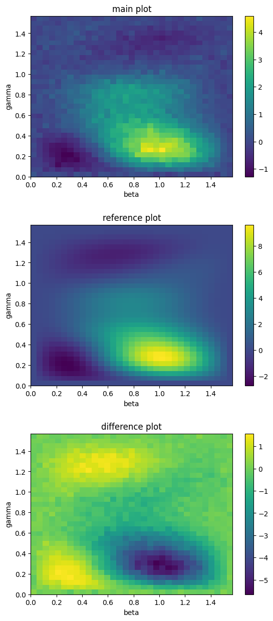 ../_images/notebooks_14_qaoa_benchmark_20_1.png