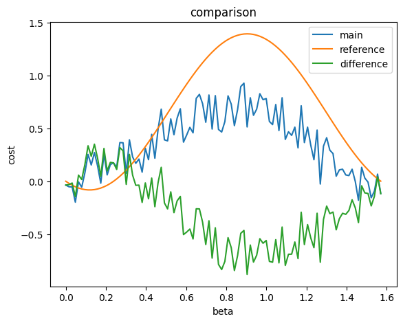 ../_images/notebooks_14_qaoa_benchmark_28_1.png