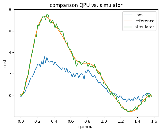../_images/notebooks_14_qaoa_benchmark_40_0.png