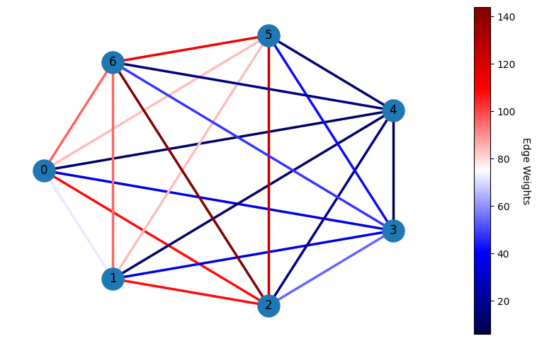 ../_images/notebooks_03_qaoa_on_qpus_5_0.png