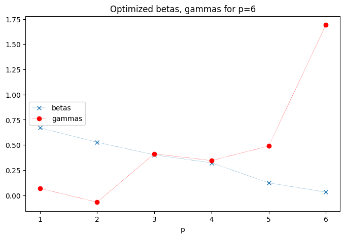 ../_images/notebooks_05_advanced_parameterization_15_0.png