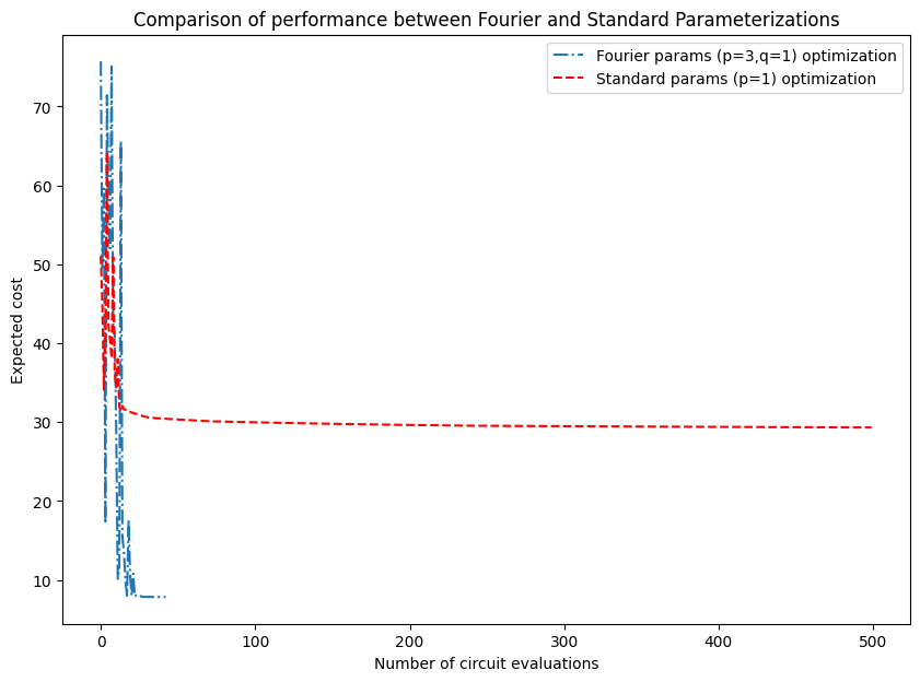 ../_images/notebooks_05_advanced_parameterization_28_1.png