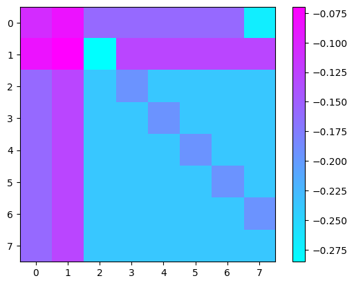 ../_images/notebooks_09_RQAOA_example_15_1.png