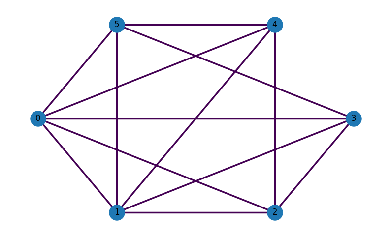 ../_images/notebooks_10_workflows_on_Amazon_braket_4_0.png