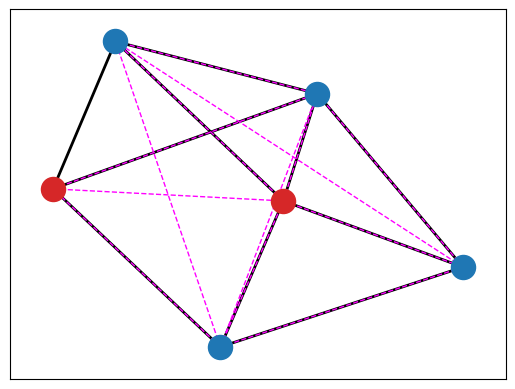 ../_images/notebooks_11_Mixer_example_51_1.png